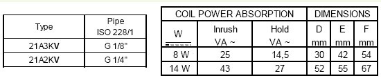21A3KV45电磁阀、ODE电磁阀、意大利电磁阀(图2)